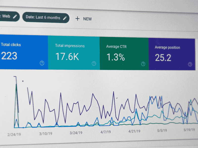 jasa Google Ads murah